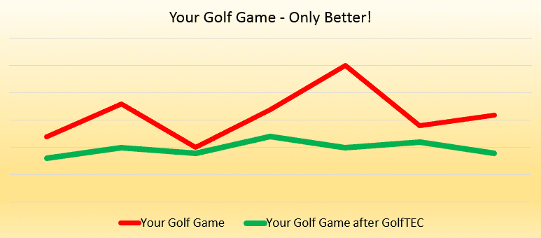 GolfTEC Graph